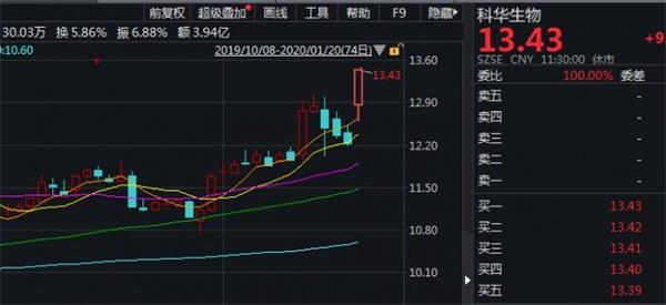 王者热点：某不知名英雄时隔1568天没出皮肤了，你知道是谁吗-im电竞